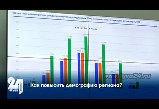 Как повысить демографию региона?