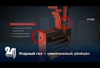 Угарный газ – «молчаливый убийца»