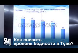 Как снизить уровень бедности в Туве?