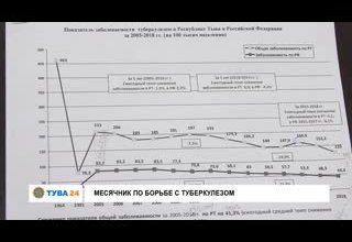 Месячник по борьбе с туберкулезом